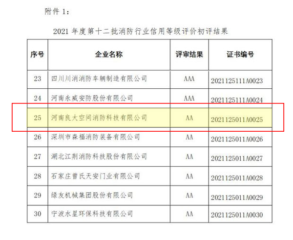 豪利777官网
成为AA级信用企业